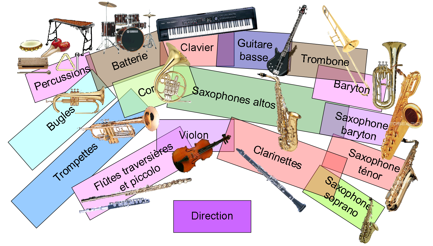 Schema orchestre st germain